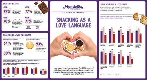 State of Philippine Snacking State of Philippine Snacking